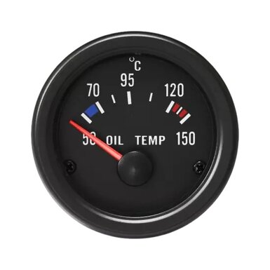 Budget Gauges