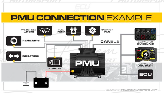 Ecumaster PMU16 Module